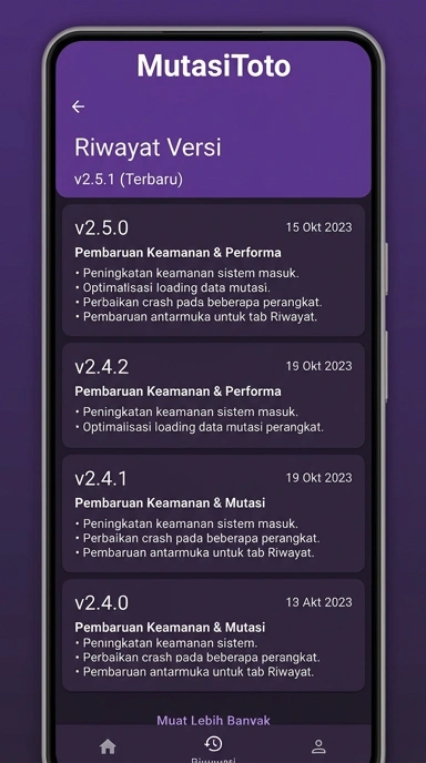 Riwayat Versi mutasitoto untuk Pengguna Android